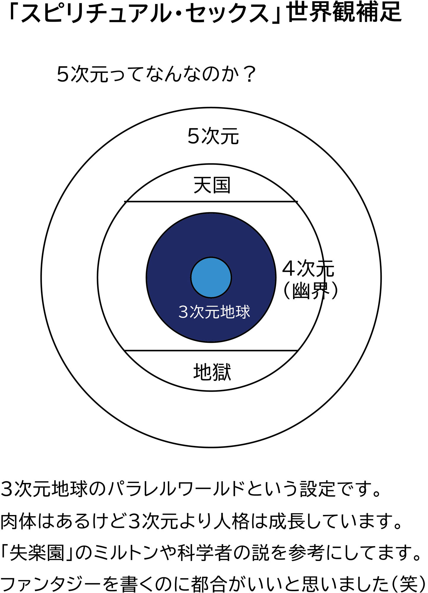 【エロ同人】スピリチュアル・セックスのトップ画像